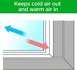 Window Insulation-Interior 3M6